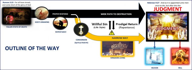 Outline of the Way